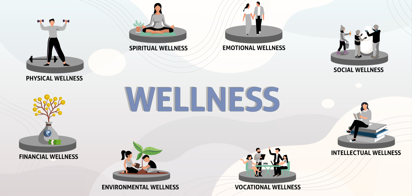 Health vs Wellness: Understanding the Complete Connection and Key Differences