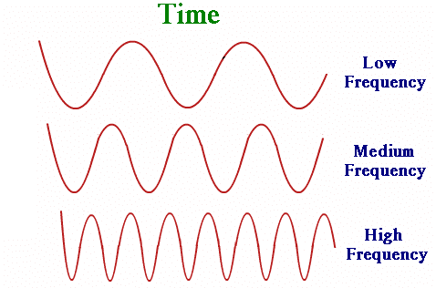 Understanding the Required Frequency of Career Development Boards: Navy Guidelines and Implementation Strategies